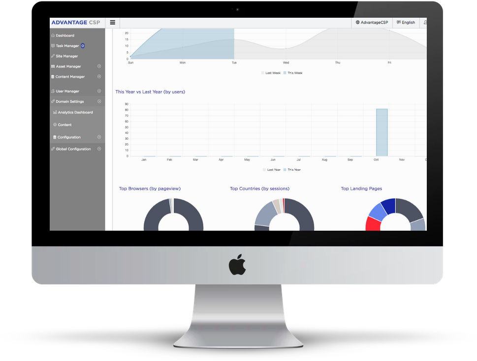 Screenshot of Advantage CSP Analytics Dashboard